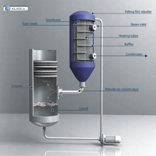 Recover the solvent from the dissolved solution in the less operating cost of Film evaporators supplied from Alaquainc.