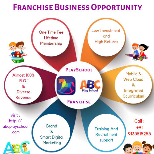 Franchise-Opportunities-in-India.png