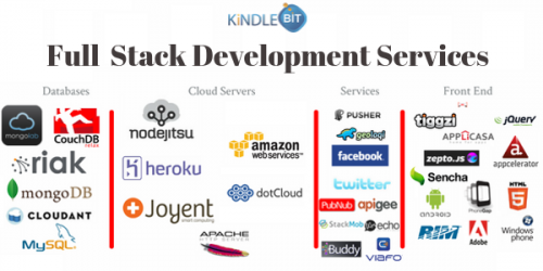 Full-Stack-Development-Services-Kindlebit.png