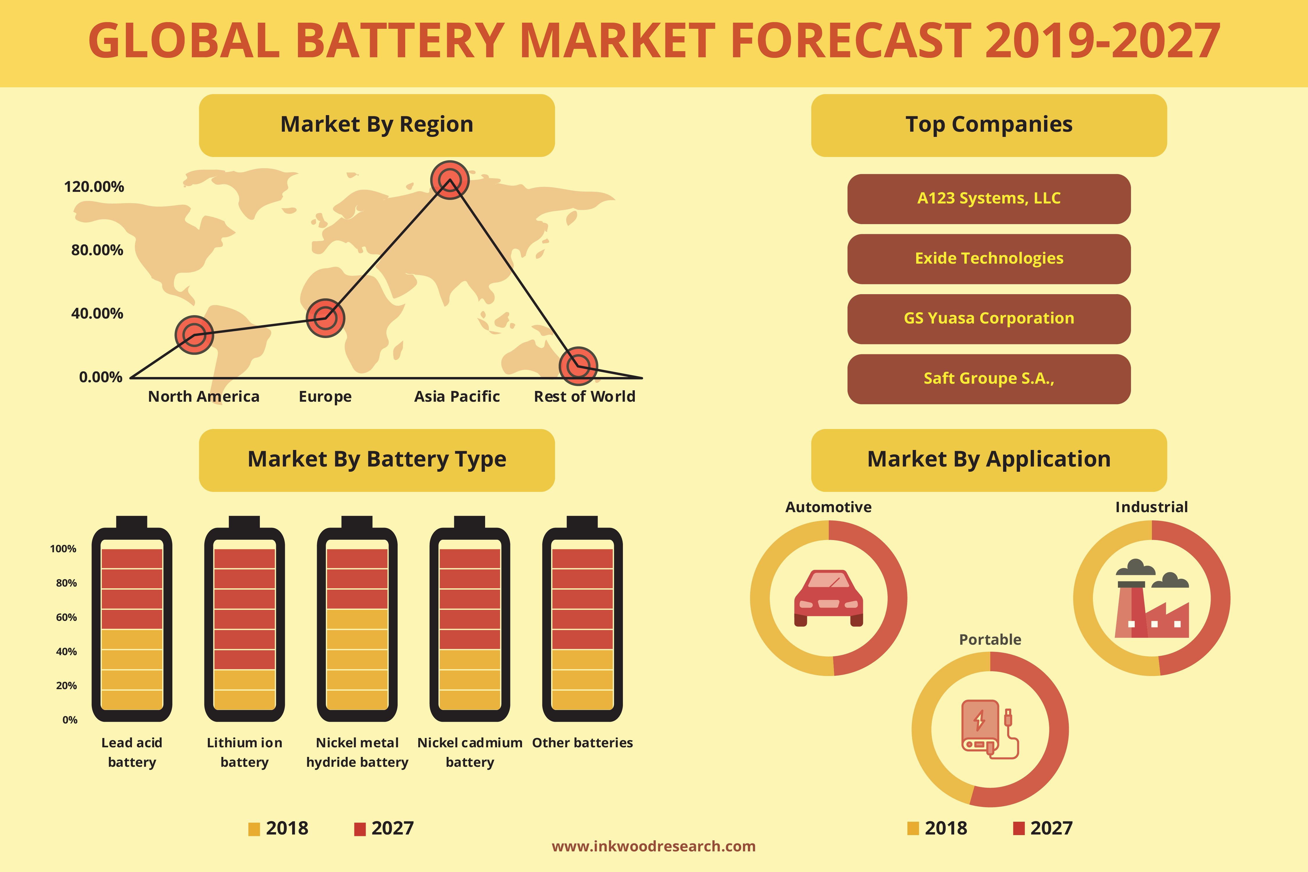 Metal marketing. Battery Metals. Batteries in Market. Ups Battery Market. Market Volume.