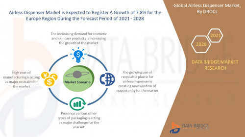 Global-Airless-Dispenser-Market.jpg