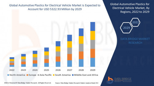 Global Automotive Plastics for Electrical Vehicle Market