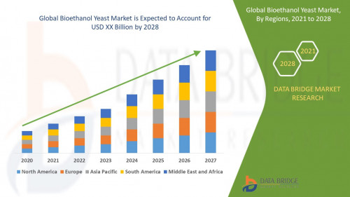 Global-Bioethanol-Yeast-Market.jpg