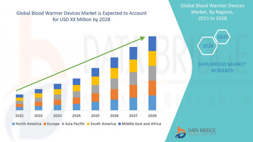 Global-Blood-Warmer-Devices-Market.jpg