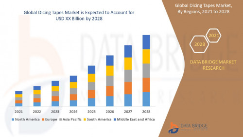 Global-Dicing-Tapes-Market.jpg