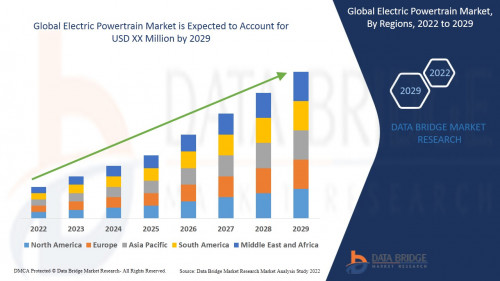 Global-Electric-Powertrain-Market.jpg