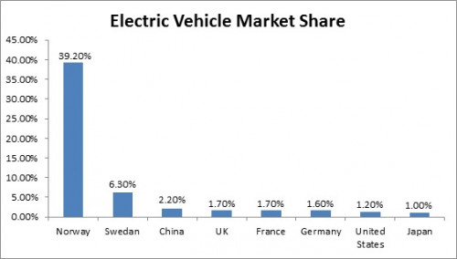 Global-Electric-Vehicles-Battery-Market94a707d4ef3721b5.jpg