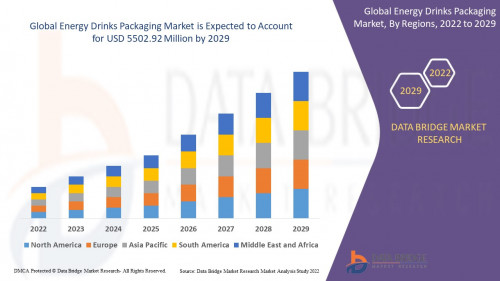 Global-Energy-Drinks-Packaging-Market.jpg