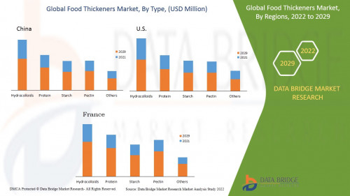 Global-Food-Thickeners-Market.jpg