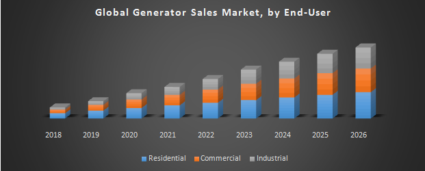 Generation global