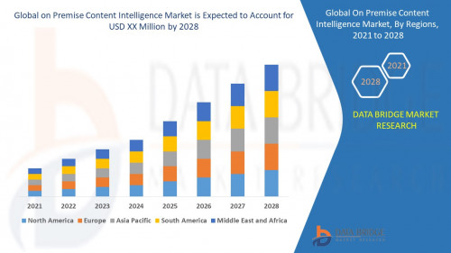 Global-On-Premise-Content-Intelligence-Market.jpg