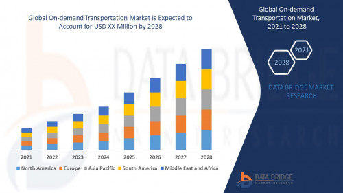 Global On demand Transportation Market