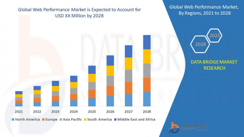 Global-Web-Performance-Market.jpg