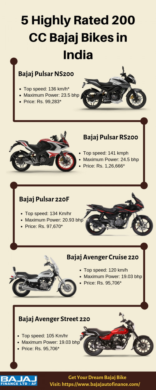 Have a look at the 5 highly rated 200 cc Bajaj bikes in India to make your two-wheeler choice simpler. This list is based on as per the latest online trends. Visit here to know more: http://bit.ly/2Yanchw