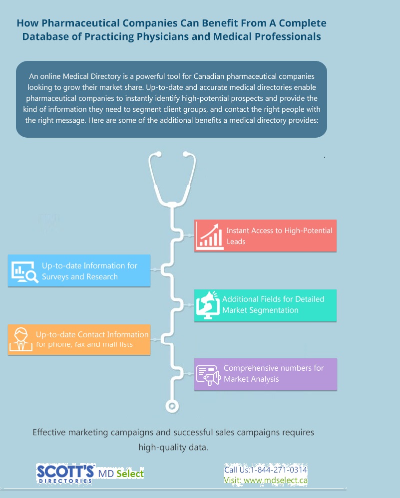 How Pharmaceutical Companies Benefit from Physicians Database2 - Gifyu