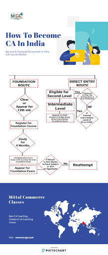 How-To-Become-CA-in-India.png