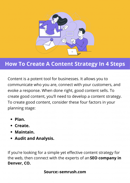 How-To-Create-A-Content-Strategy-In-4-Steps.png