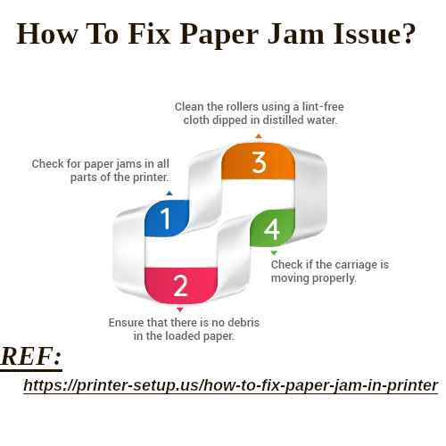 How-to-fix-the-Paper-jam-in-printer.jpg