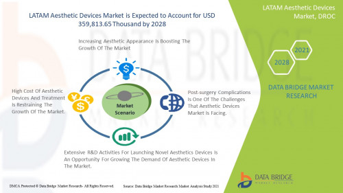 LATAM-Aesthetic-Devices-Market.jpg