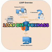 LDAP-dit---Foxpass.gif