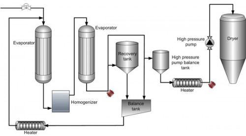 We are a professional manufacturer of spiral heat exchangers, tubular heat exchangers, Milk Evaporator, vacuum rake dryer, cooling drum cooler, and stainless steel storage tank. ala.... is a biological, chemical, professional manufacturing plant for pharmaceutical equipment.
http://bit.ly/2Q1iiAN