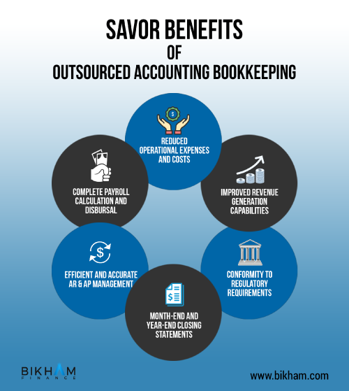 Outsourced-Accounting-Bookkeeping11826e57fb9524f1.png