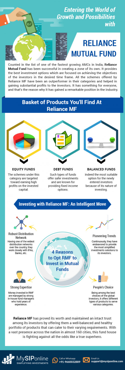 This image covers the basic details that an investor want to know before investing. As it covers the products offered by the Reliance AMC, reasons to opt Reliance Mutual Fund. So read and start investing in Reliance Mutual Funds through MySIPonline