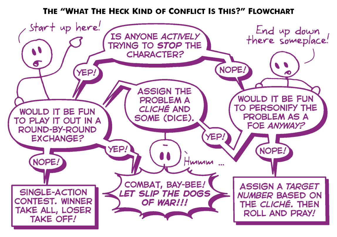 Conflict Flowchart, page 19