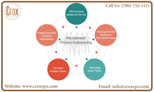 Rpo-Services-in-India.jpg