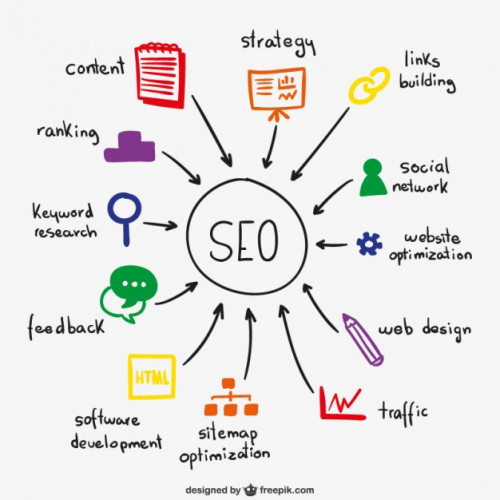 Looking for a best seo service company in chennai? Position Matters is the top chennai based seo agency that assists you take your website to top position. Boost your with rankings with us!
https://positionmatters.com/seo-services-company-chennai/