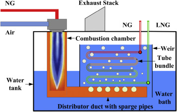 Submerged-combustion-evaporators-2.jpg