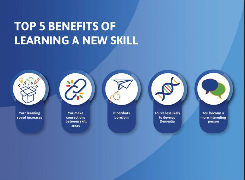 Learning a new skill reaps many rewards! Skill Hire is here to help build your knowledge base and ensure that you have all of the skills required when beginning an apprenticeship or traineeship!