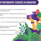 The-Demand-for-Photography-Services-in-SingaporeRevised