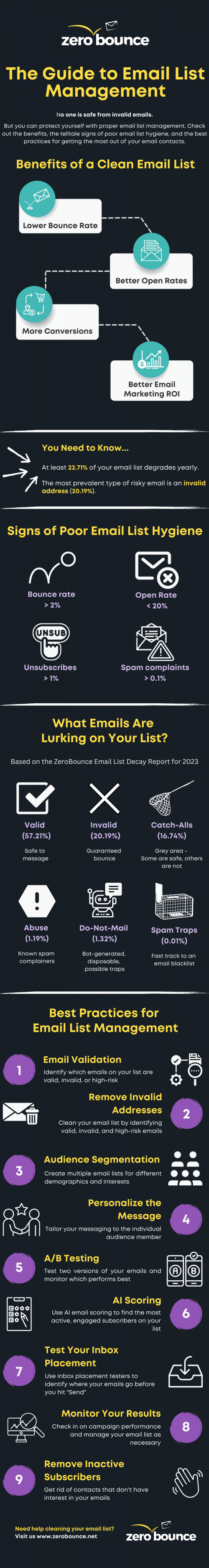 The-Guide-to-Email-List-Management.png