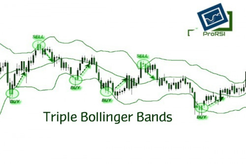 Triple-Bollinger-bands-1-17816e7c6c9362e7f.jpg