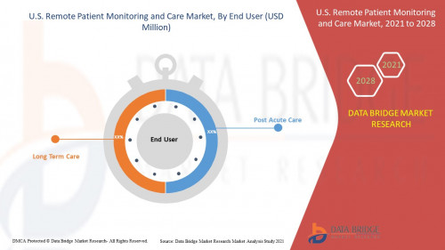 U.S-Remote-Patient-Monitoring-Market.jpg