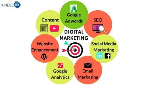 Plan your marketing right with the top Digital Marketing Services Company and Google Adwords Management Service provider Kindlebit. Come let's get started for your business.