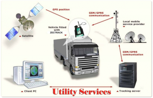 Vehicle-Tracking-Device-in-Bhubaneswar.png