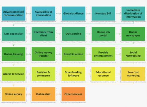 advantages-of-the-internet-in-business-2.png