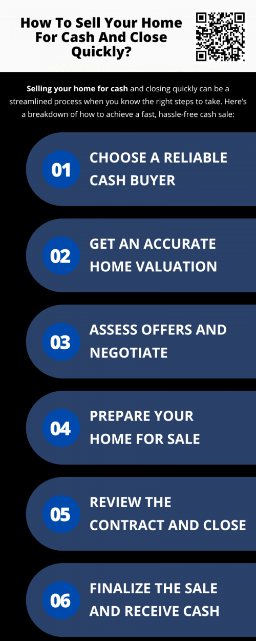 Selling your home for cash and closing quickly is an ideal option for those who want to bypass the long waiting periods and complexities associated with traditional real estate transactions. By choosing a reputable cash buyer, negotiating the right terms, and preparing your home properly, you can ensure a smooth, efficient sale with minimal hassle. To know more visit here https://www.904homebuyer.com/sell