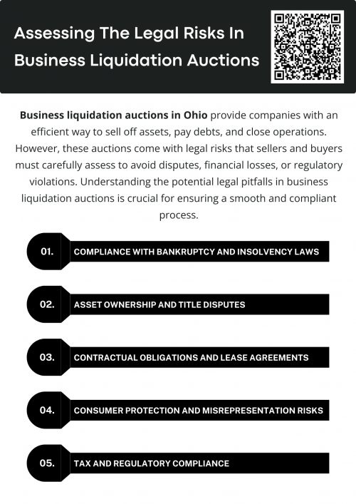 While business liquidation auctions in Ohio can be a valuable opportunity for both sellers and buyers, legal risks must be carefully assessed. Ensuring compliance with bankruptcy laws, verifying ownership, reviewing contracts, and understanding tax obligations are essential steps in avoiding costly legal complications. By conducting thorough due diligence and working with legal professionals, participants can navigate liquidation auctions with confidence and legal security. To know more visit here https://www.wyethauctions.com/industries/liquidating-the-office-and-workplace