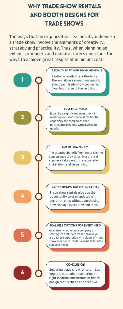 The ways that an organization reaches its audience at a trade show involve the elements of creativity, strategy and practicality. Thus, when planning an exhibit, producers and manufacturers must look for ways to achieve great results at minimum cost. https://allspacegroup.com/great-booth-design-with-low-budget/