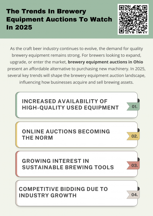 The brewery equipment auction market in 2025 is set to be dynamic, offering opportunities for buyers and sellers alike. With online platforms simplifying the process, a growing interest in sustainability, and the availability of specialized equipment, brewery equipment auctions in Ohio will remain a key resource for breweries looking to optimize their operations. Brewers should stay informed about these trends to make strategic purchasing decisions that align with their business goals. To know more visit here https://www.wyethauctions.com/industries/brewery-equipment