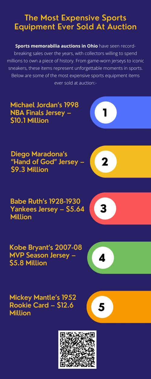 The market for sports memorabilia continues to grow, with collectors paying record-breaking amounts for historic items. Jerseys, sneakers, and even trading cards linked to legendary athletes have become valuable investments. As interest in sports equipment auctions in Ohio rises, new records will likely be set in the future, making sports memorabilia an exciting and lucrative industry. To know more visit here https://www.wyethauctions.com/industries/entertainment-and-sports-memorabilia
