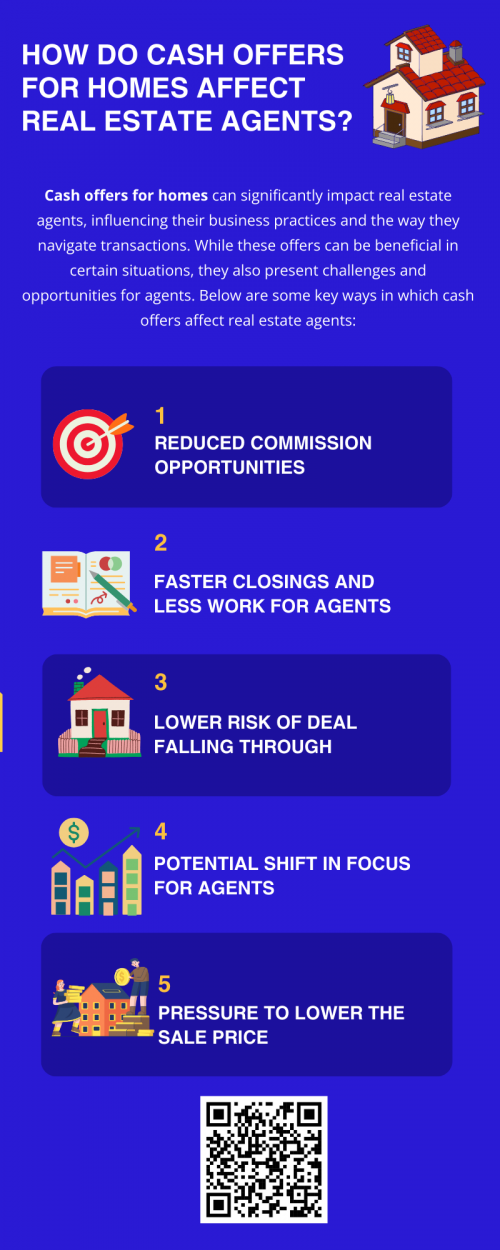 Cash offers for homes can reduce a real estate agent’s role, as buyers for homes paying in cash often bypass traditional financing steps. This speeds up transactions but may lower commission opportunities. However, agents can still benefit by connecting sellers with cash buyers, facilitating smoother deals, and earning commissions on quicker, hassle-free sales. To know more visit here https://www.904homebuyer.com/