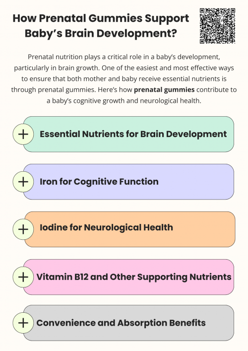 Prenatal gummies contain essential nutrients like DHA, folic acid, and iodine, which are crucial for a baby’s brain development. DHA supports cognitive function, folic acid aids neural tube formation, and iodine promotes brain growth. These gummies provide an easy, tasty way for expecting mothers to nourish their baby’s developing brain during pregnancy. To know more visit here https://topcarebrand.com/product/topcare-health-womens-tablets-softgels-one-daily-womens-prenatal-with-choline-60-ct/