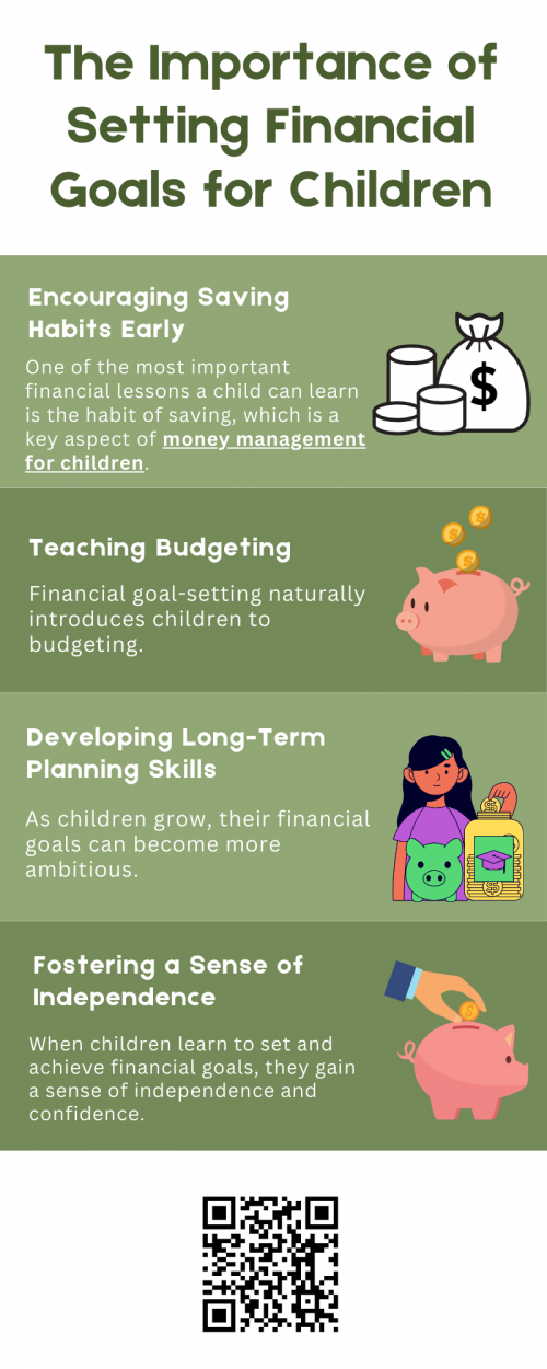 Teaching money management for children starts with setting financial goals. When kids learn to save for a toy or a special purchase, they develop budgeting skills and financial discipline. Setting goals teaches patience, responsibility, and smart decision-making. Early financial education helps children understand the value of money and prepares them for managing larger financial responsibilities in the future. To know more visit here https://inflationeducation.net/