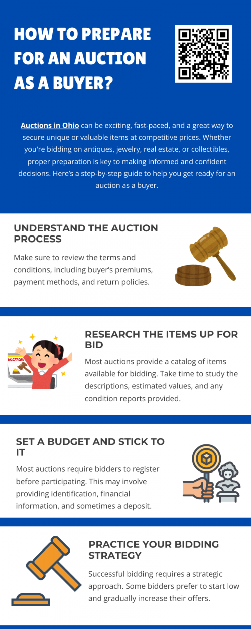 Preparing for an auction requires research, budgeting, and strategy to secure the best deals. Before participating in auctions in Ohio, review item listings, set a maximum bid, and understand auction terms, including fees and payment options. Stay disciplined to avoid overbidding, and be ready for quick decision-making. A well-prepared buyer increases their chances of winning valuable items at great prices. To know more visit here https://www.wyethauctions.com/
