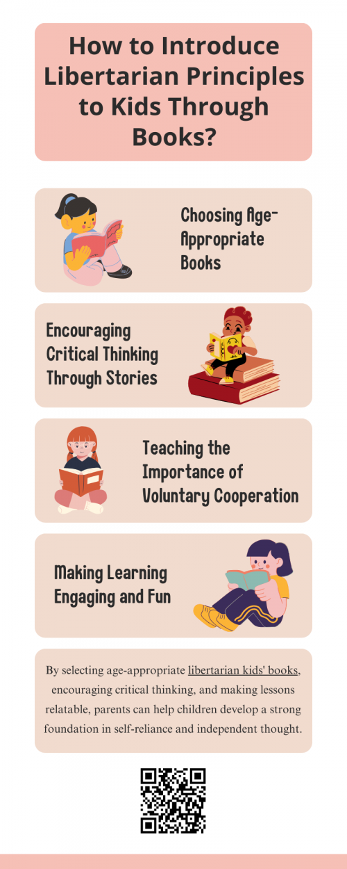 Introducing libertarian principles to kids through books makes complex ideas accessible and engaging. Libertarian kids' books teach values like individual freedom, personal responsibility, and voluntary cooperation through relatable stories. Using fables, historical narratives, and everyday scenarios, these books help children understand concepts like free markets and self-reliance, encouraging critical thinking and a love for liberty from an early age. To know more visit here https://inflationeducation.net/shop/