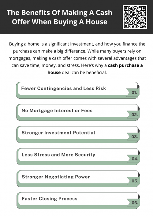 Making a cash offer when buying a house provides numerous benefits, including faster closings, stronger negotiating power, and significant cost savings. It eliminates financial risks, reduces stress, and enhances investment potential. For buyers who can afford it, a cash purchase-a-house deal is one of the most efficient and financially rewarding ways to secure a property. To know more visit here https://www.904homebuyer.com/
